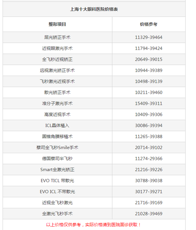 上海市医保定点眼科医院最新动态